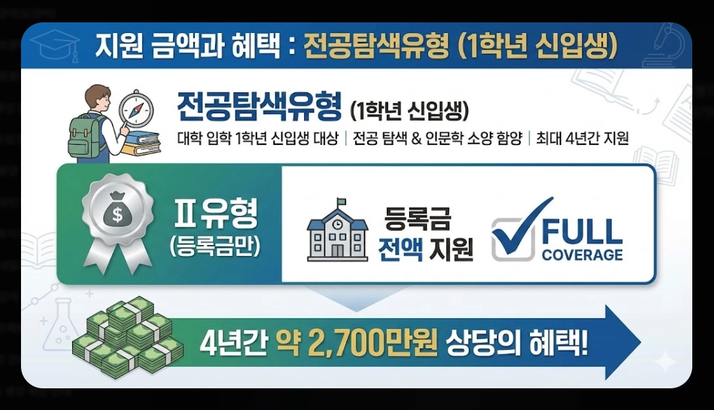 인문100년장학금 신청자격,신청방법,지원금액