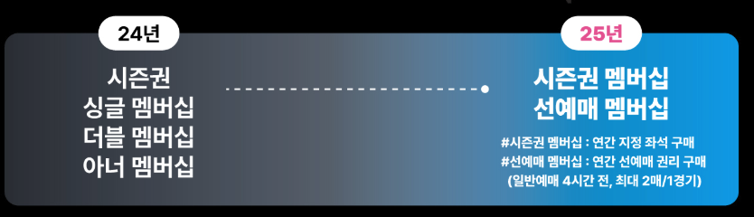 2025 롯데 자이언츠 멤버십 시즌권 선예매 등 3분 총정리