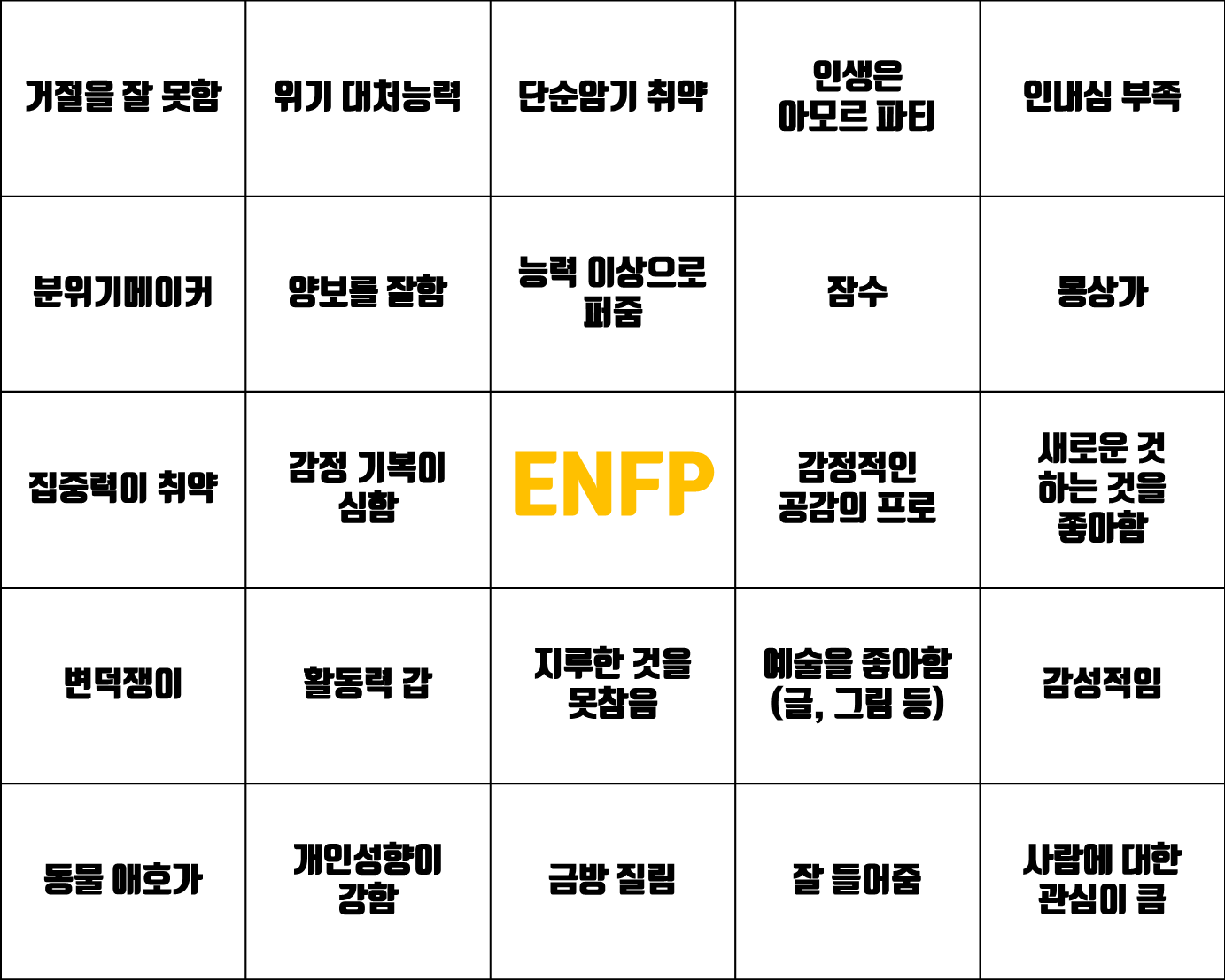 ENFP 유형 특징 성격 궁합 직업 인물 및 연예인
