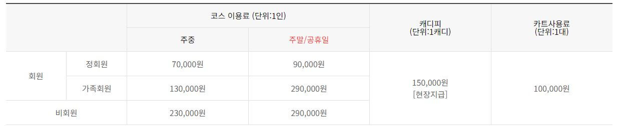 레이크사이드CC 서코스 그린피