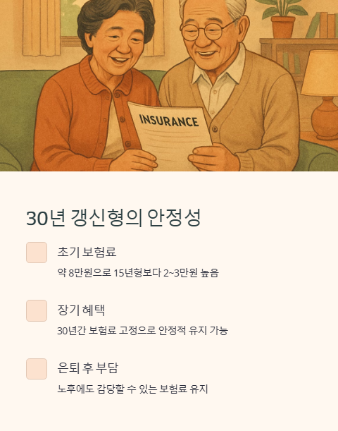 30년 갱신형의 안정성