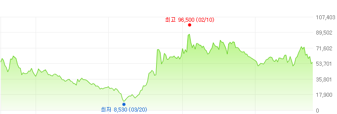 효성중공업-주가변화
