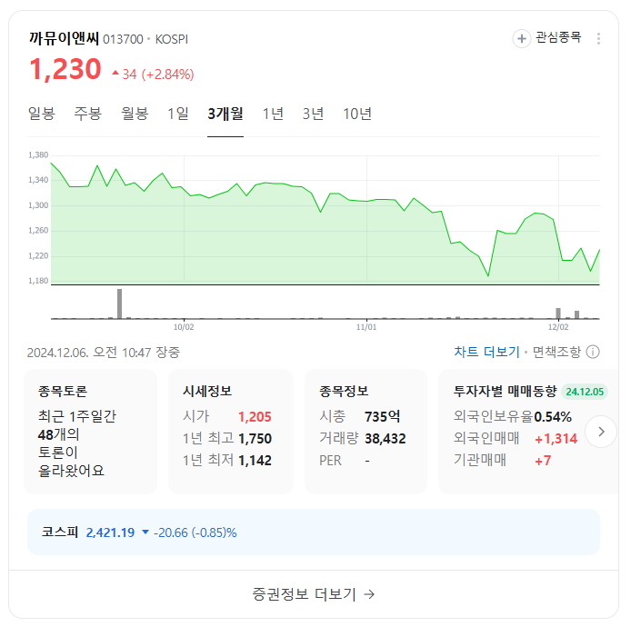 한동훈 관련주식