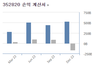 하이브 손익계산서