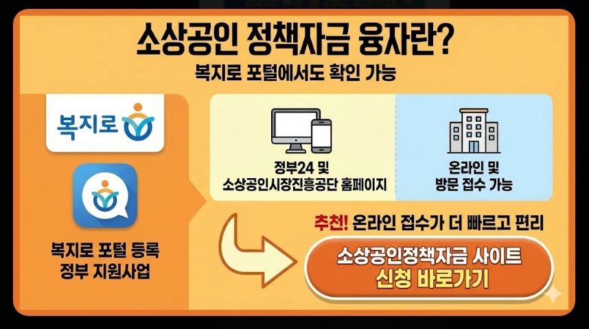 소상공인정책자금융자지원