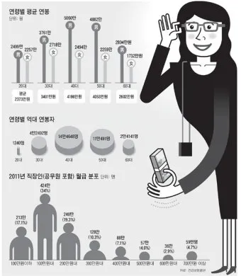 2025년 40대 평균 연봉은 정확히 얼마일까 당신은 상위 몇 퍼센트인가요_20