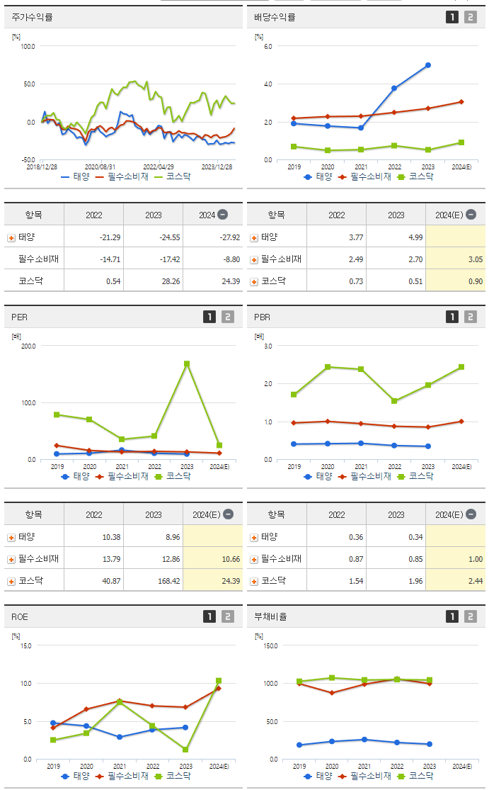 태양_섹터분석