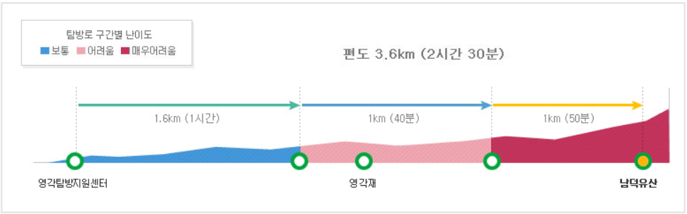 남덕유산코스