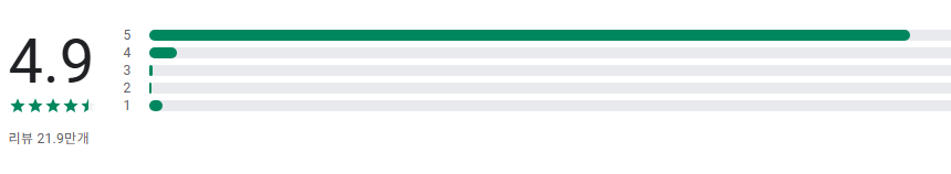 환율 계산기 앱, 환율 계산, 환율 조회, 환율 계산기 플러스
