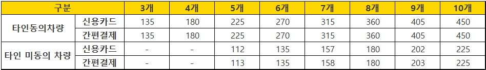 자동차-통합이력조회-서비스-수수료