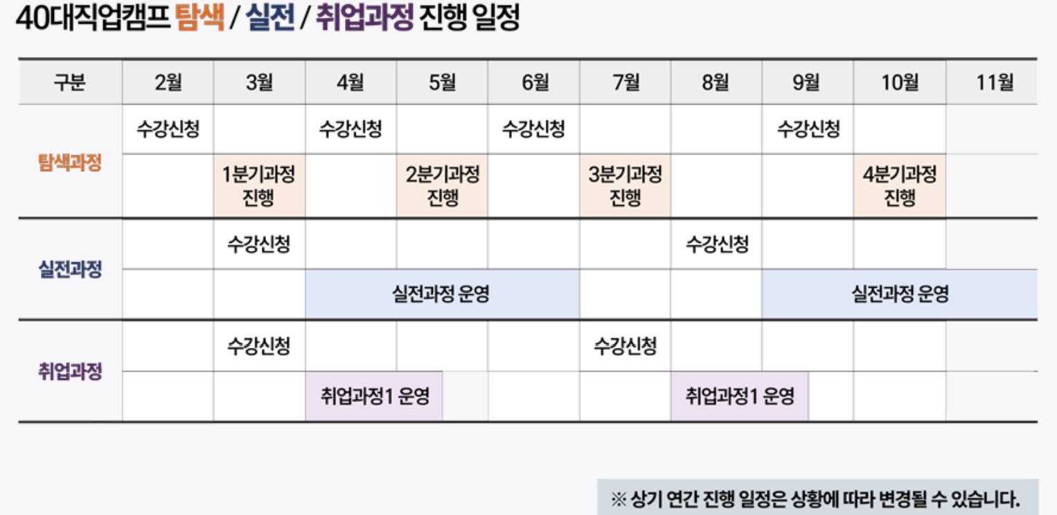 40대직업캠프 연간일정