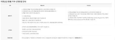 통신비 환급금 조회