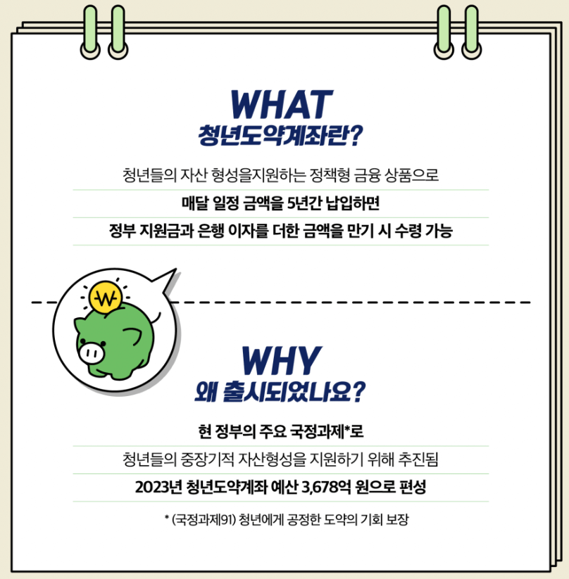 청년도약계좌