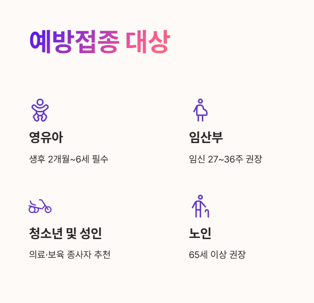백일해 예방접종 대상에 대한 설명과 대상자 사진