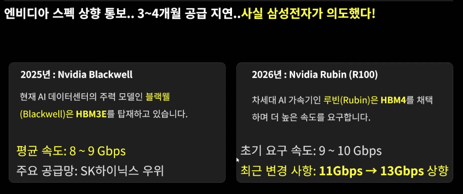 2026년, 엔비디아 HBM4 재설계 통보
