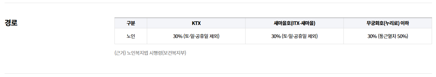 경로우대 할인