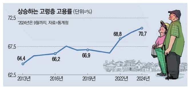 정년연장 몇년생부터