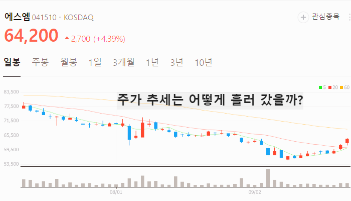 저PBR 관련주 대장주 테마주 주식 TOP7