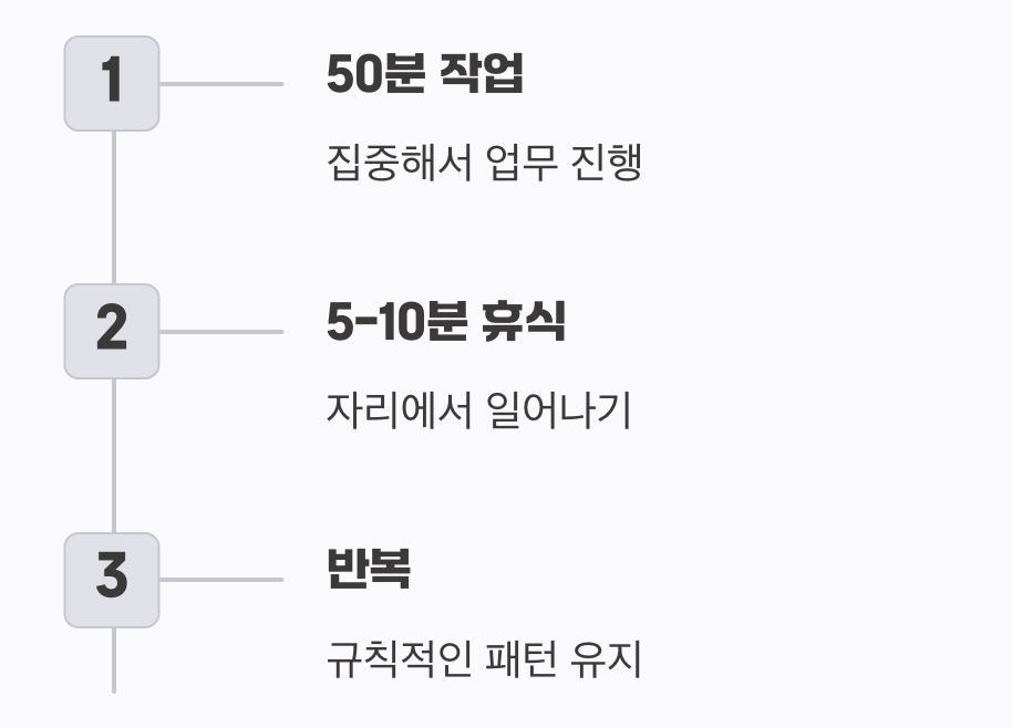 최고의 자세는 '다음 자세', 잊지 말아야 할 휴식