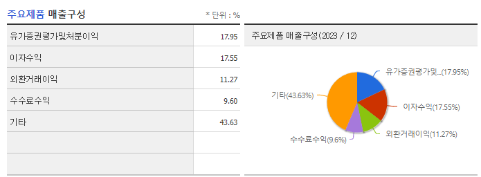키움증권_주요제품