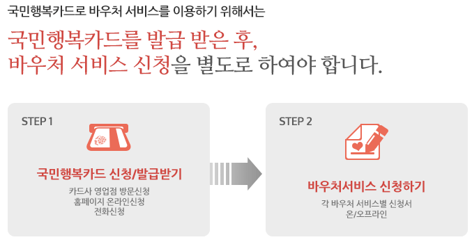 바우처 신청절차