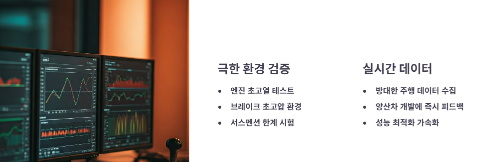 기술 혁신의 시험장: 연구 개발의 가속화