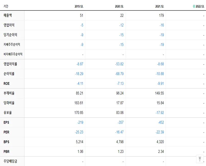 세기상사 재무제표