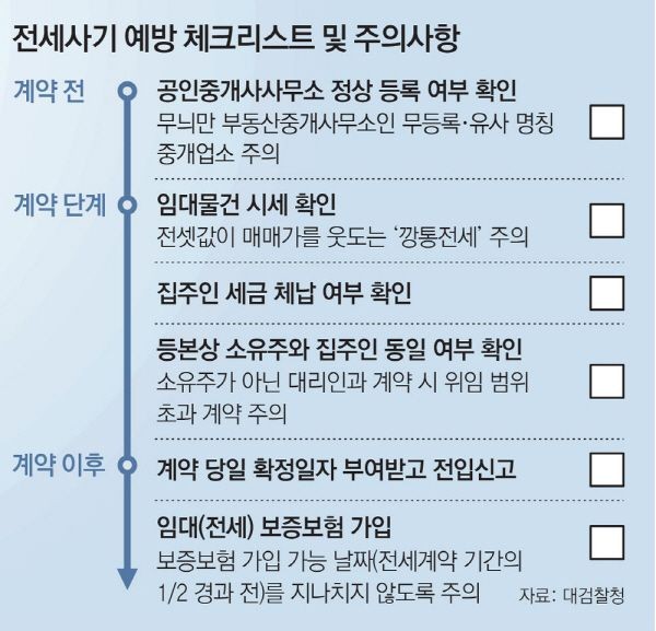 전세사기 정보와 전세가기 예방 방법