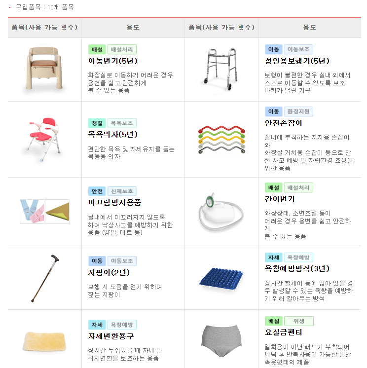 복지용구구입품목