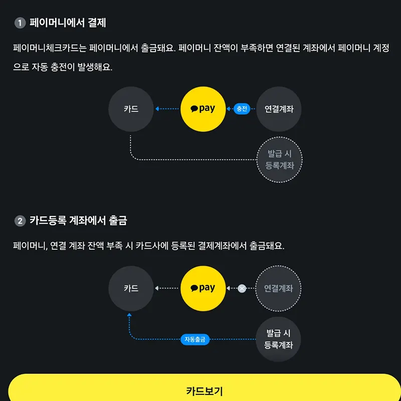 결제순서