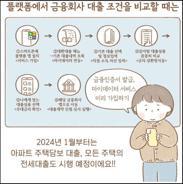 온라인&middot;원스톱-대환대출-비교서비스-이용방법-안내-주담대-은행방문없이-대출비교환승-앱으로간단히
