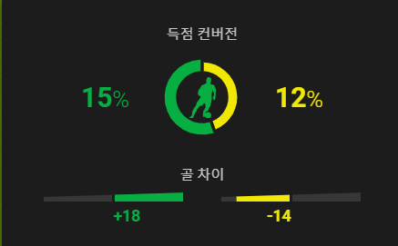 토트넘 노팅엄