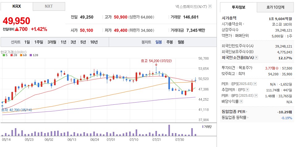 호텔신라 일봉차트