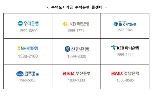 은행별 가입상담 문의 번호