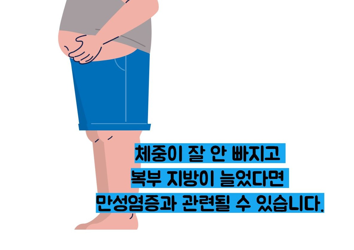 만성염증 자가진단법