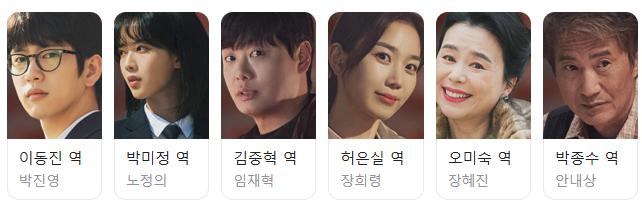 등장 인물 사진도