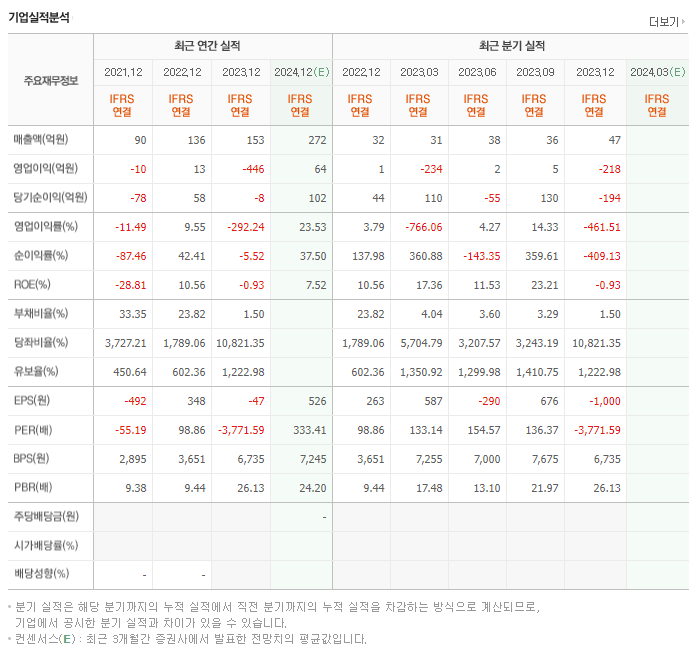 레인보우로보틱스_실적