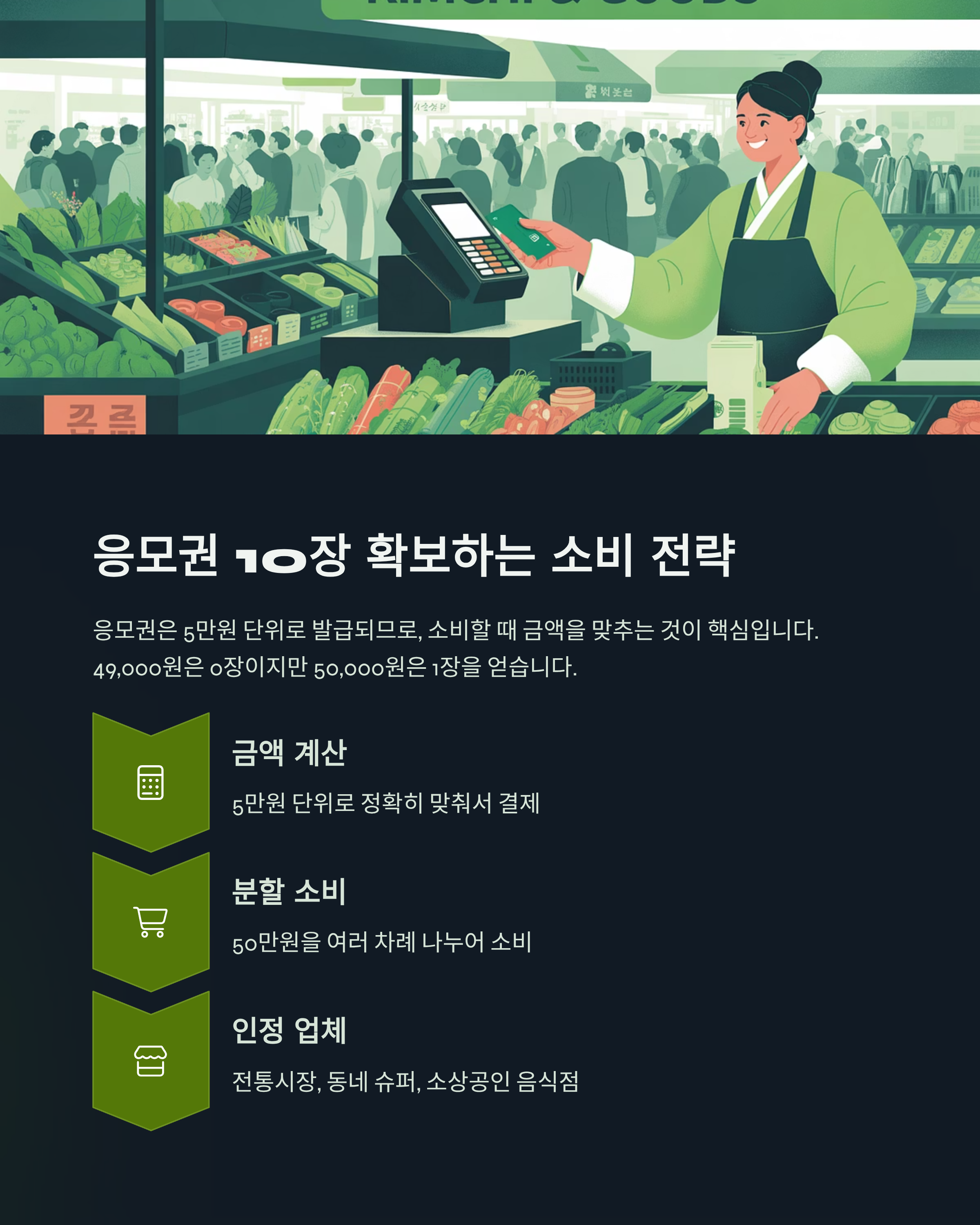 상생소비복권관련사진