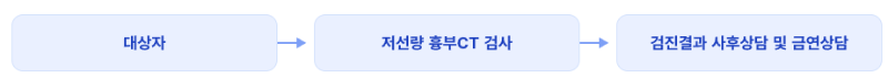 폐암검진