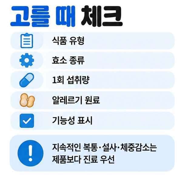 식품 유형 효소 종류 섭취량 알레르기 원료 기능성 표시와 반복 증상 시 진료 여부를 확인하는 체크리스트 이미지