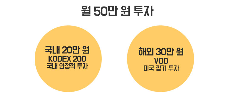 월 50만원 투자시 예제
