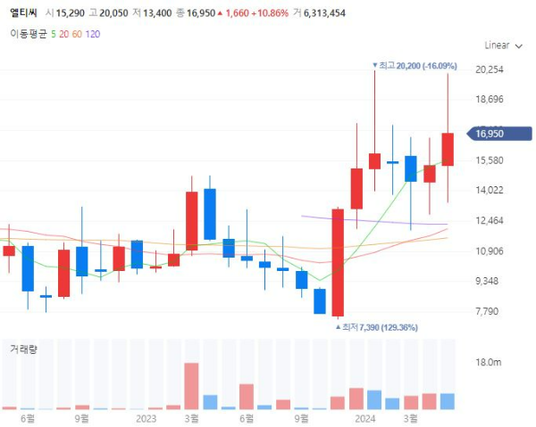 SOFC고체산화물연료전지관련주대장주수혜주TOP5_엘티씨