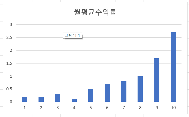 국내 주식 투자 하는데 소형주 투자 안한다고?? (feat. 퀀트)