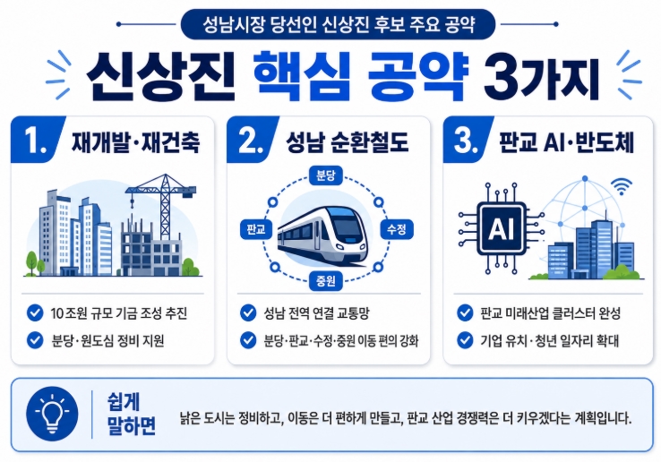 신상진 성남시장 당선자 프로필&middot;공약 총정리