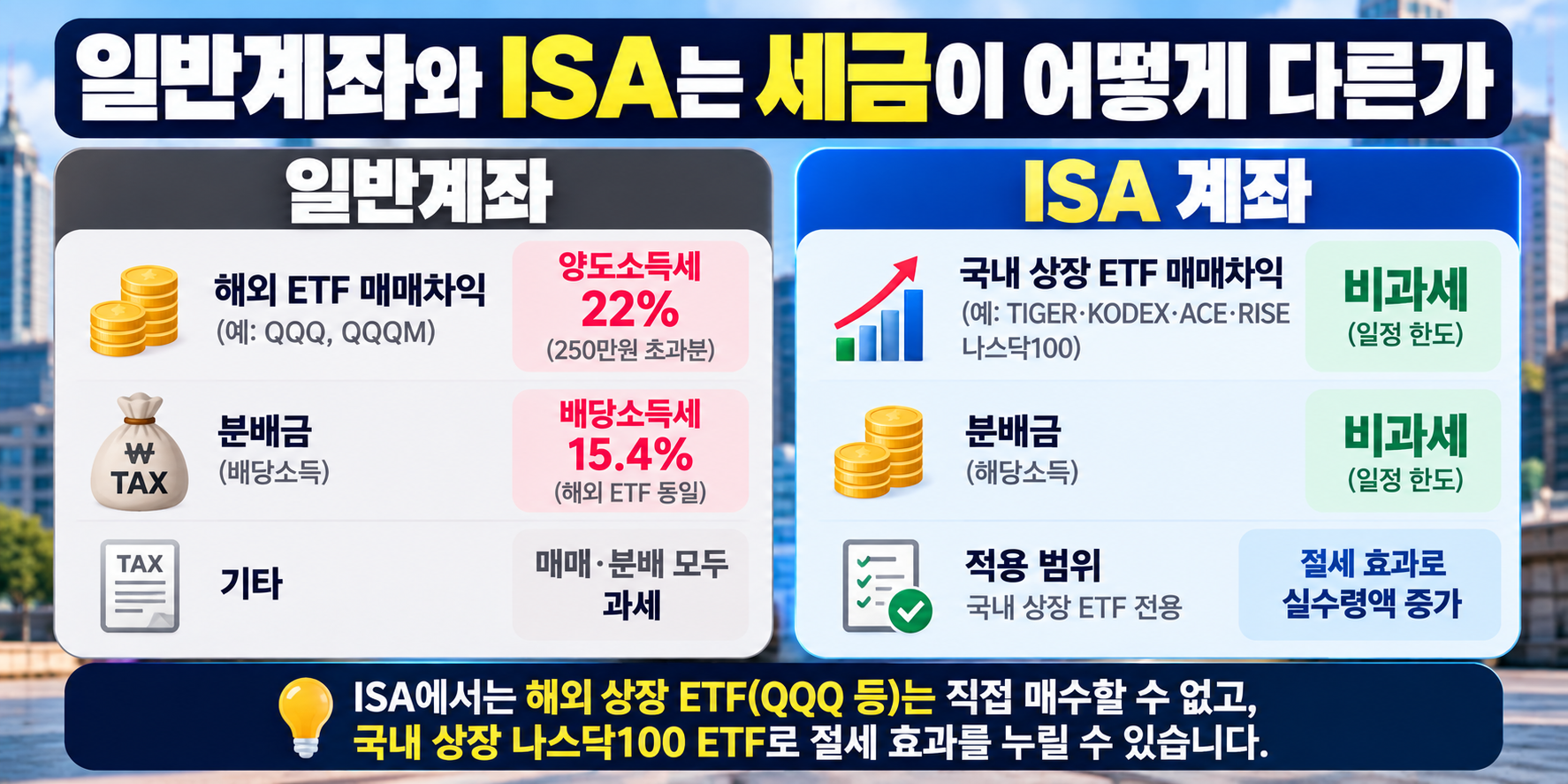 일반계좌 ISA 세금 차이 나스닥 ETF