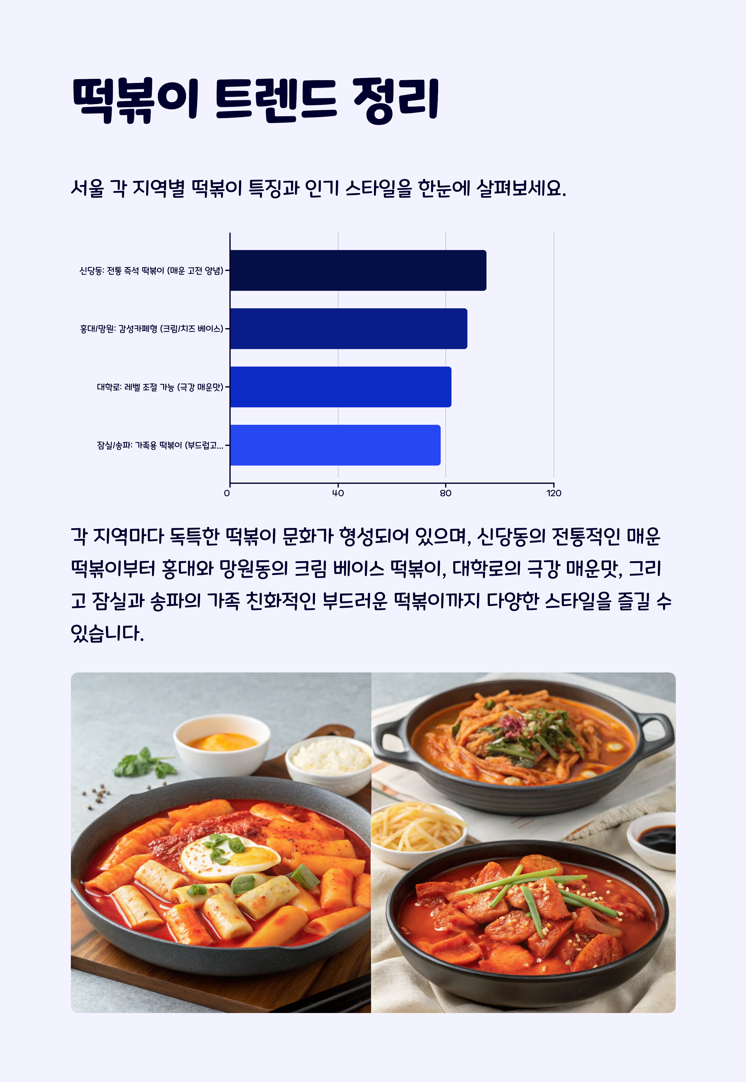 떡볶이트렌드