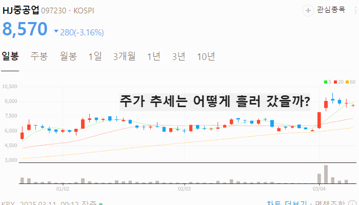 LNG 관련주 대장주 TOP5 : 美에너지장관 LNG사업 정부 지원 검토