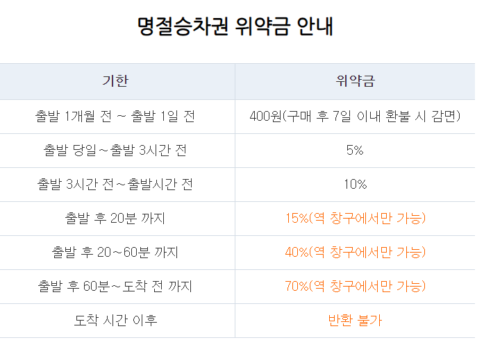 2024년 코레일 추석승차권 예매안내