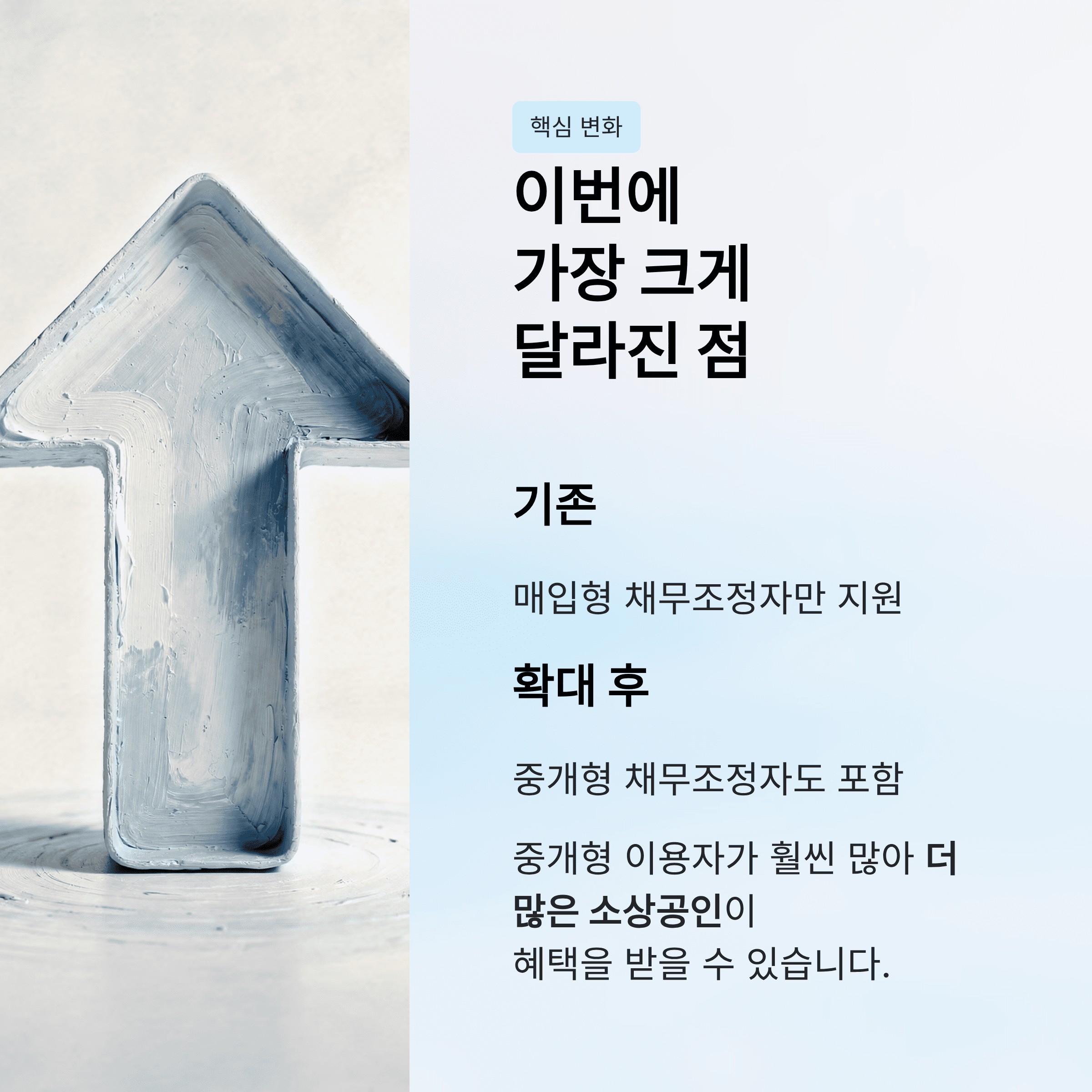 새출발기금 노란우산 도약지원금 확대
