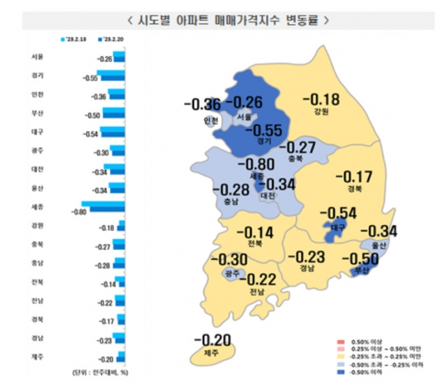 서울아파트값
